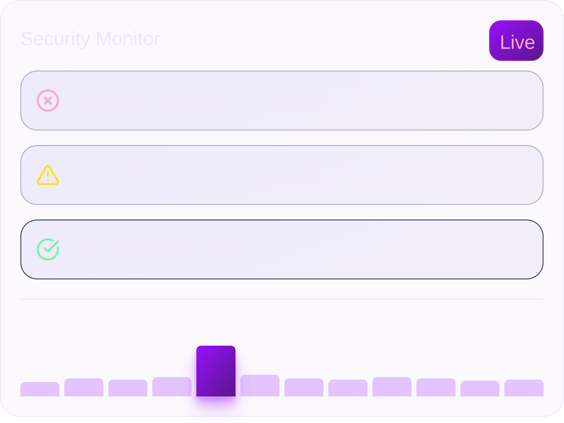 Security Monitor panel showing three status messages: anomaly detected in TX-7834 with a red cross icon, unusual pattern in payments with a yellow warning icon, and all systems normal with a green checkmark icon, labeled Live.