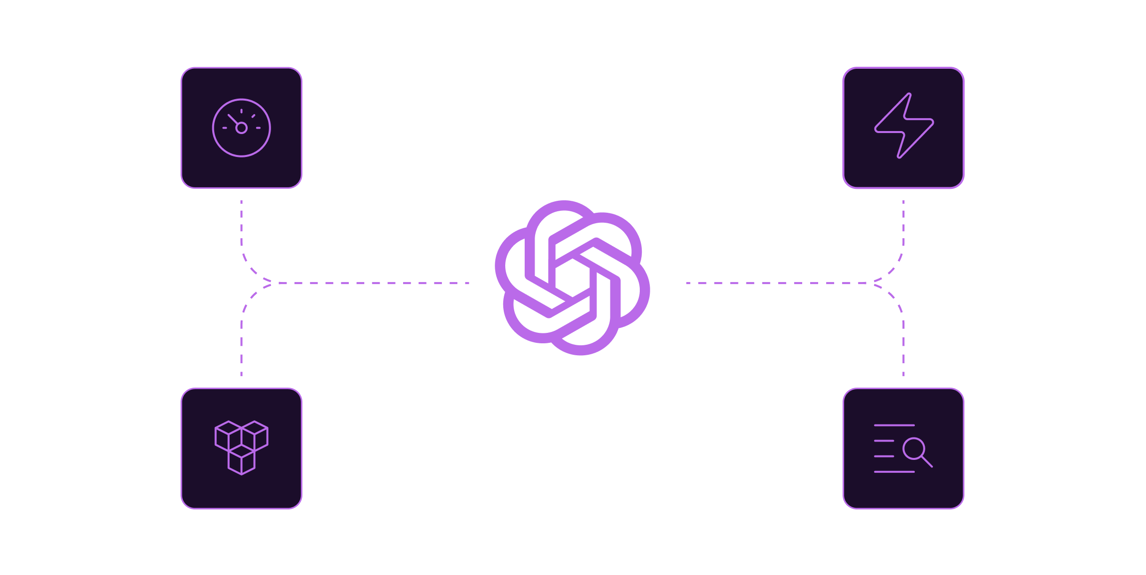 Advisory & Enablement | Unicode.ai