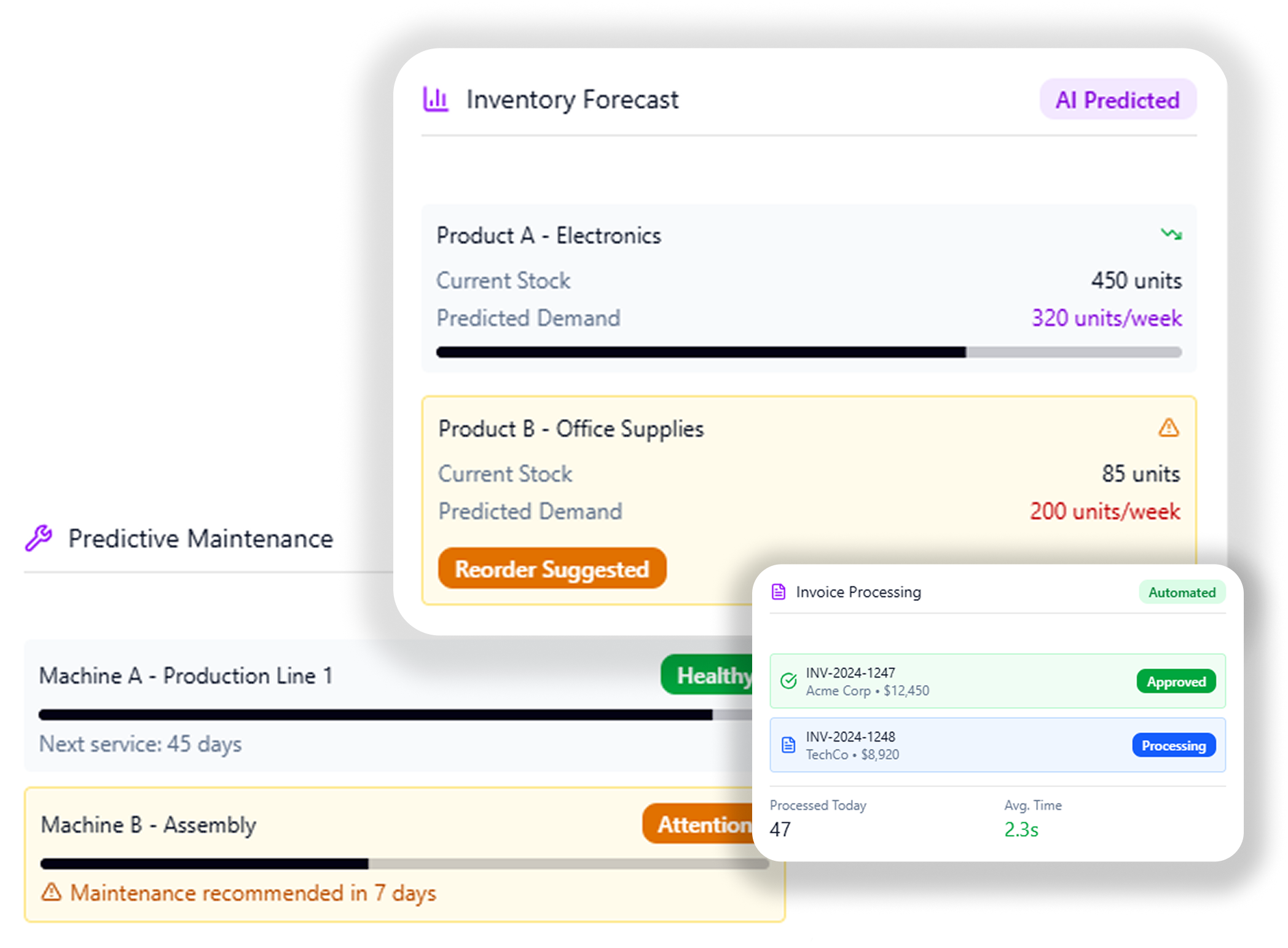 Dashboard showing Inventory Forecast for two products with stock and predicted demand, Predictive Maintenance status for two machines with service recommendations, and Invoice Processing status with approval and processing details.