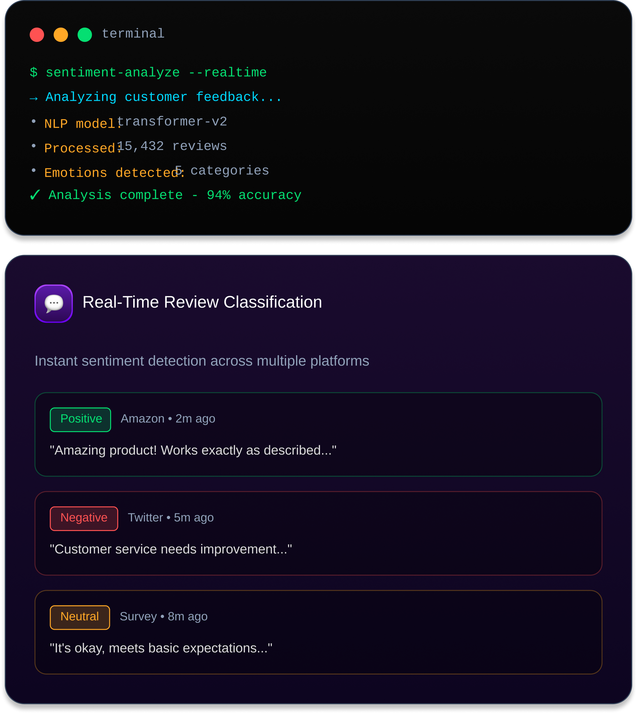 Terminal screen showing sentiment analysis running with NLP model transformer-v2 on 15,432 reviews at 94% accuracy, and a real-time review classification interface displaying positive, negative, and neutral customer feedback from Amazon, Twitter, and a survey.